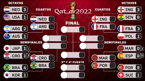 mundial de qatar 2022 cómo quedaron y cuándo se juegan los cuartos de final