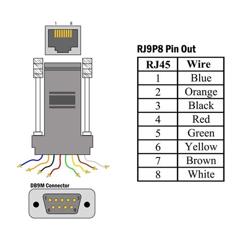 Db9 Female To Rj45 Modular Adapter Ivory Plugs Into Db9 Rs232 Serial