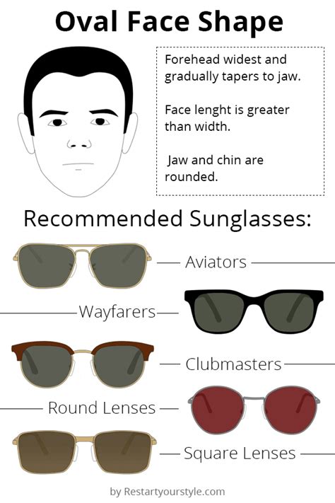 Best Sunglasses For Men Of All Face Shapes A 2021 Style Guide