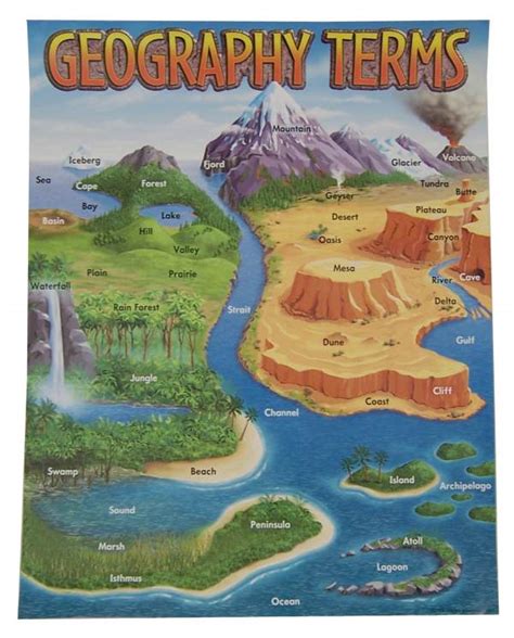 Geography Terms Learning Charts Trend Enterprises 9781587923203