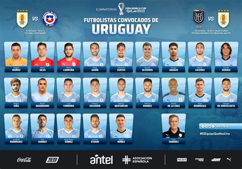 Uruguay confirmó la lista con una sorpresa del medio local Balón Latino