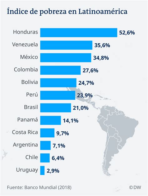 Cepal Seis Millones De Personas Caerán En La Pobreza En América Latina