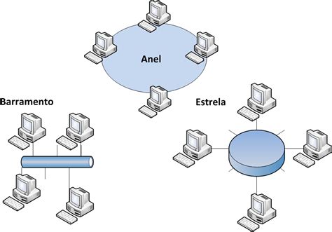 Sistemas Operacionais E Redes Conceitos Básicos De Redes