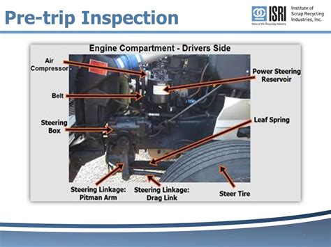 Pre Trip Inspection Class B Cheat Sheet Necitizen