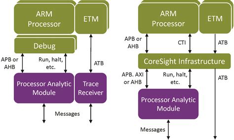 IP Modules • Tessent Embedded Analytics