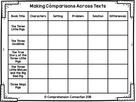 Simple Ways To Teach Making Comparisons For Deeper Understanding