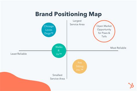 The Marketers Guide To Segmentation Targeting And Positioning Yours