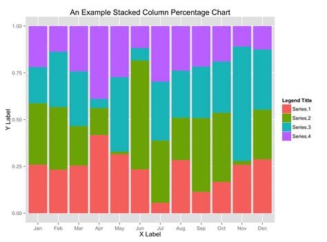 Proportional Stacked Bar Chart Ggplot A Visual Reference Of Charts