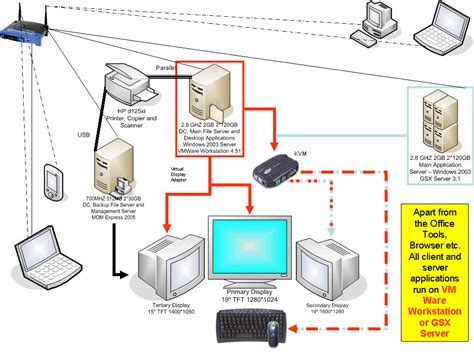 This is the schematic of the physical part of the ethernet connection. Diagram of my home network - Steve's Seaside Life