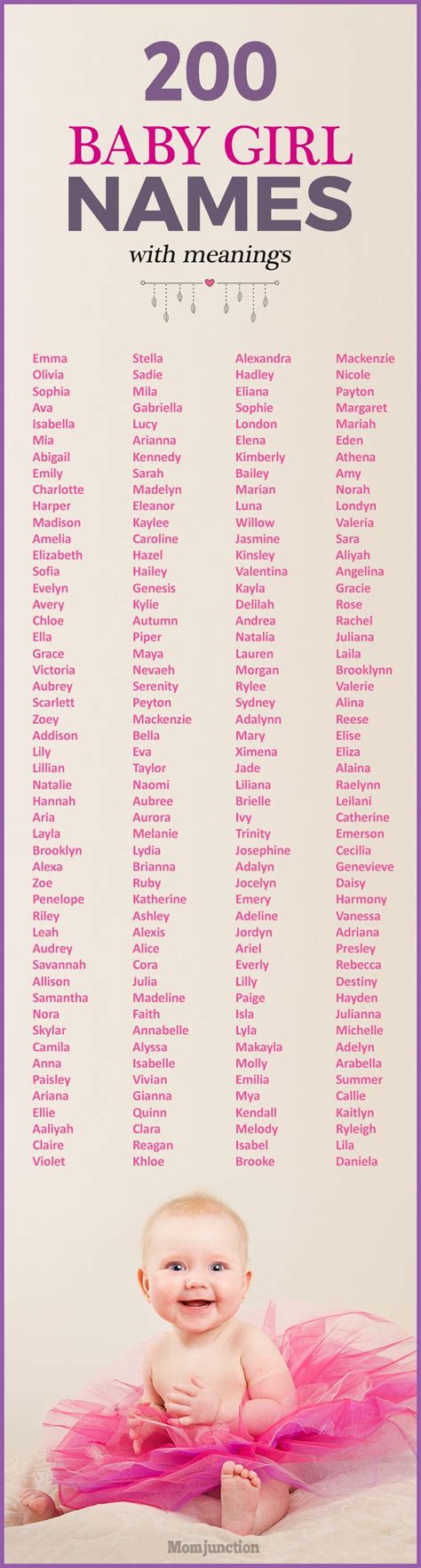 Baby Names Unique Uncommon 250 Most Popular Baby Girl