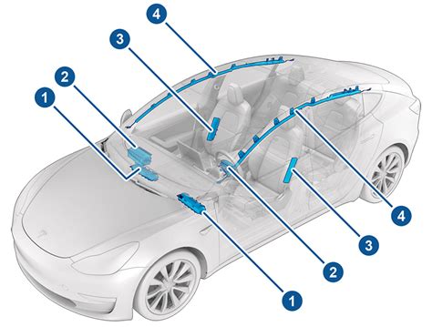 Airbag Locations In Cars Hot Sex Picture