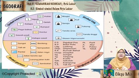 Berbeda dengan relief daratan yang mudah digambarkan karena dapat terlihat dari atas, muka relief lautan relatif lebih. F1_GEO_03-03 Peta Lakar: Simbol-simbol Dalam Peta Lakar ...