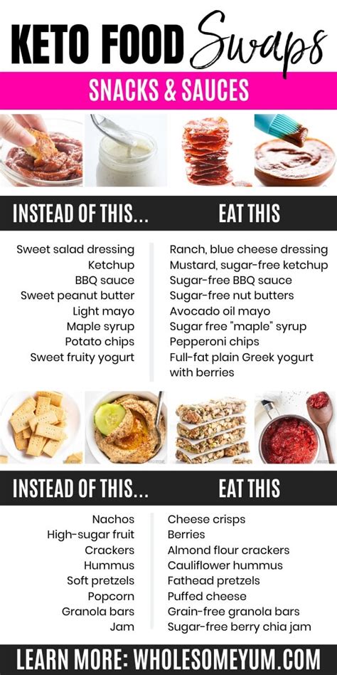 Keto Food Chart Cheat Sheet