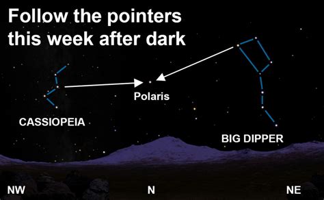 Dennis Mammana How To Use The Big Dipper And Cassiopeia To Find The