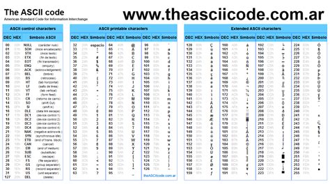 Ascii Code Horizontal Tab American Standard Code For Information