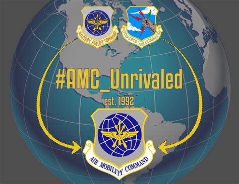 Air Mobility Command 23 Years Of Global Reach For America Air