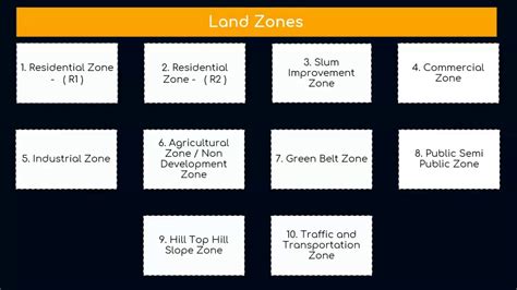 Types Of Land Zones Youtube