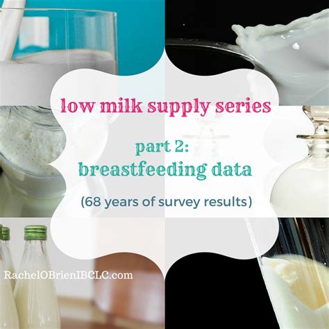 Breastfeeding Data And Low Milk Supply Low Milk Supply Series