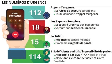 Les Numéros Durgence Et Lalerte Aux Services De Secours