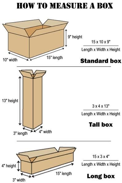 How To Measure A Box How Boxes Are Measured
