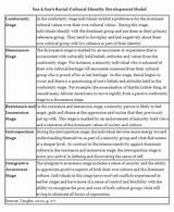 Pros And Cons Of Health Belief Model Photos