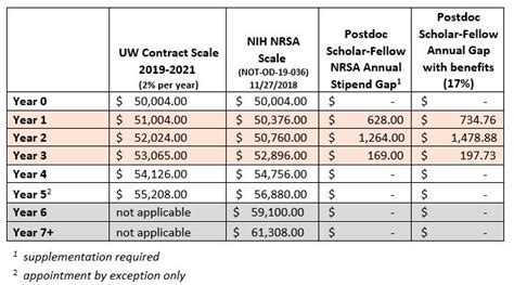 Uaw Postdoc Scholar Contract Implementation Labor Relations