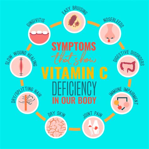 Vitamin C Deficiency What Its Doing To You And How You Can Fix It