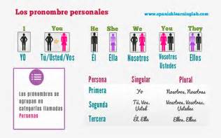 Los Pronombres Personales En Español Lista Y Oraciones Spanish