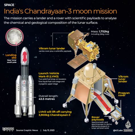 Indias Chandrayaan 3 Makes Historic Moon Landing