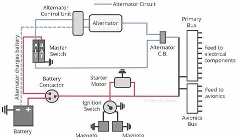 aircraft electrical system diagram