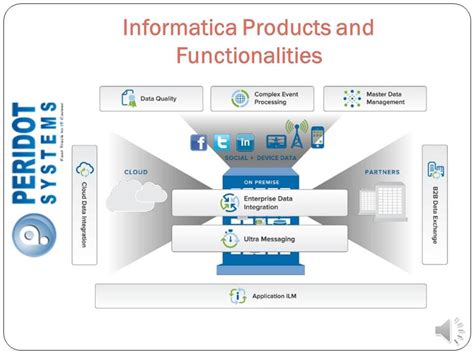 Informatica Products And Functionalities Data Quality Enterprise