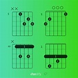 G7 chord explained for piano, ukulele and guitar - Blog | Chordify ...