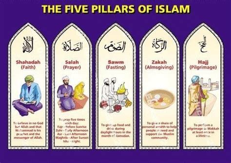 5 Pillars Of Islam What Are The Five Pillars Of Islam
