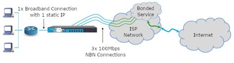 Bonded Internet In Adelaide South Australia