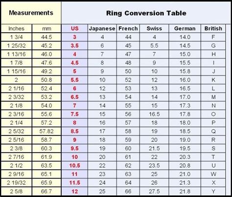 Determine ring size with a ring size chart. Top 50 of How To Measure My Ring Size At Home | wristoneze