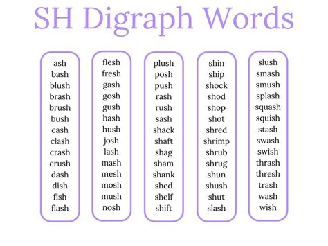 What Are Digraphs Consonant Digraphs With Digraph Lists
