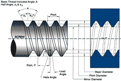 The spread of the diameters of this thread inthe industry has a range from dimensions of inch and metric threads measured by a caliper, and if in the case ofmetric thread after determining the size of the holes under the metric thread, it must be taken into account that. Acquire superior thread measurement capabilities | Quest ...