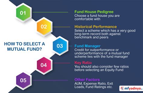 How To Select The Best Financial Fund For Your Business Infographical