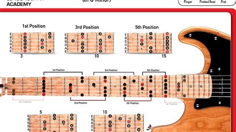 All Chords Of Guitar Formeapo