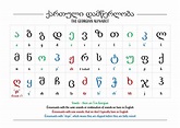 Georgian Alphabet Chart color coded - Etsy France