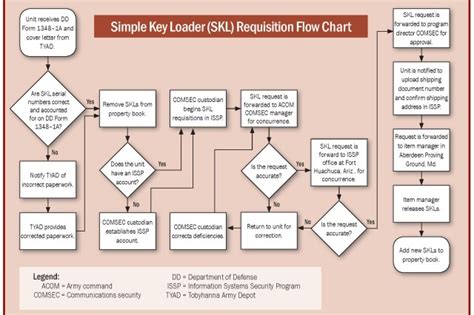 Understanding The Comsec Materiel Control System Article The United