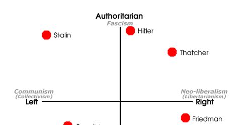 The Blog Fodder I Told You I Was To The Left Of Karl Marx