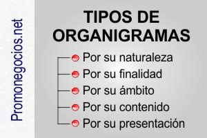 TIPOS DE ORGANIGRAMAS Promonegocios Net