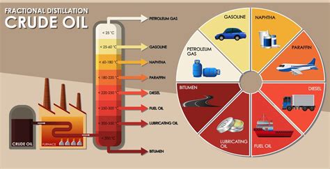 Crude Oil Petroleum Products Geology Science