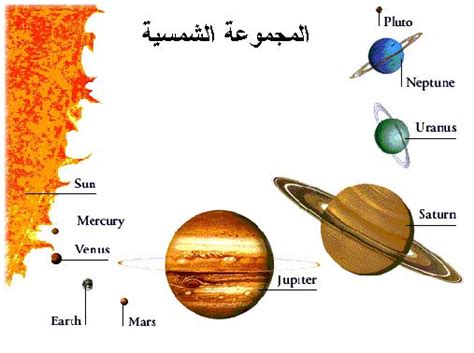 كواكب المجموعة الشمسية بالترتيب كوكب عطار : المجموعة الشمسية