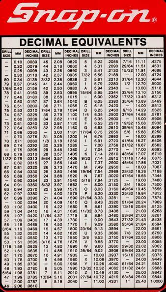 Decimal To Fraction Chart Here Are Some Handy Decimalfractionmetric