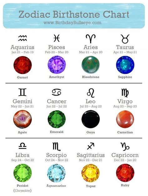 Pinnable Birthstone Color Chart Zodiac Signs Chart Birth Stones