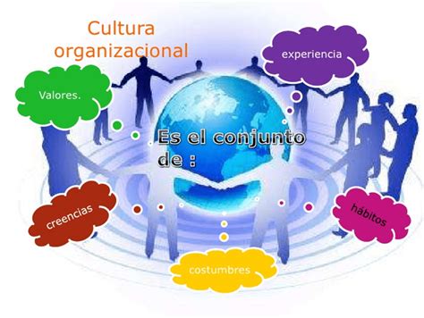O Sistema Empresarial Crm é Principalmente Cultural