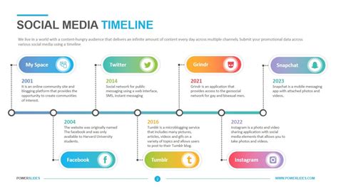 Social Media Timeline Powerslides