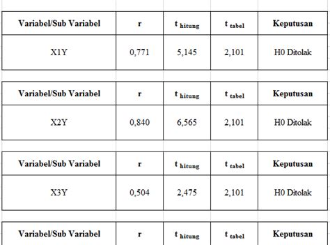 Cara Membuat Tabel Analisis Korelasi Di Excel Secara Otomatis Excel Statistik Indonesia
